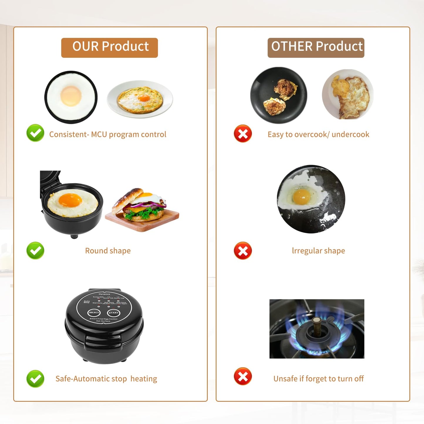 Hyvance Smart Cocina de Huevos Fritos, Cocinado a Baja Temperatura, Haz huevos fritos tipo Sunny side up, Over easy, etc. Se detiene automáticamente con alerta de sonido cuando está listo